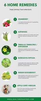 Home Remedies For Urinary Tract Infections Urinary Tract Infection Urine Infection Remedies Urinary Tract Infection Symptoms