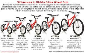 Best Kids Bikes Our Favorite Brands And Where To Buy Them Best Kids Bike Kids Bike Bike