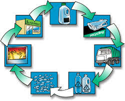 plastic recycling processes stages and benefits