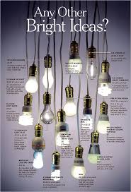 Energy Efficient Lightbulbs Energy Efficient Light Bulbs Bulb Types Of Lighting