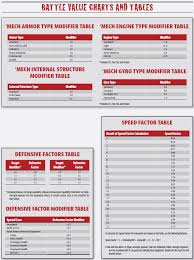 table top bv system and some logical guesses of fps