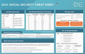 Pin On Social Security Retirement Benefits