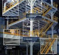 Controls and Automated Material Handling Solutions - Steele ...
