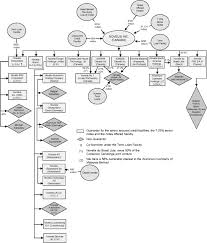 Flow Diagram Moreover For Credit Card Transaction Process