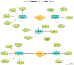 Er Diagram Tutorial Complete Guide To Entity Relationship Diagrams Relationship Diagram Relationship Tutorial