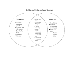 Buddhism Essays Buddhism Essays Essays On Buddhism Culture