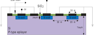 A dad detects the absorption in uv to vis region. Schematic Cross Section Of The Simulated Photodiode Array In The Front Download Scientific Diagram