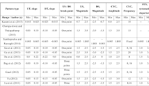 pdf a modelling oriented scheme for control chart pattern