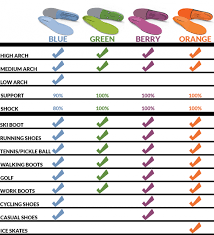 insoles for high arch hart medical equipment