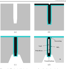 Figure 1 From Fabrication Of Keyhole Free Ultra Deep High