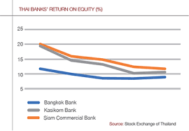 All banks in the thailand. Asiamoney Thailand Can Bangkok Bank Rise To The Challenge