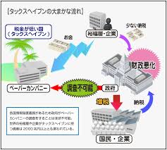 パナマ文書 タックスヘイブン パナマ