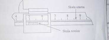 Mistar biasanya digunakan untuk mengukur benda dengan dimensi yang bidang yang lebih kecil. Gambar Di Samping Merupakan Hasil Pengukuran Diameter Luar Sebuah Pipa Menggunakan Jangka Sorong Brainly Co Id