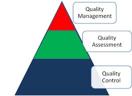 Laboratory Quality Manual