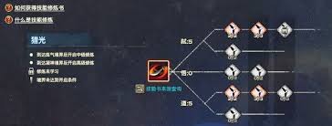 This is a guide talk about how play well with blade master in blade and soul it gave several tips, may be it is useful. Mmojackx57 Revelation Online Blade Master Pvp Skills Facebook