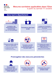 Températures, ensoleillement, humidité, risques de pluie dans l'heure et indices uv. Etat D Urgence Sanitaire Nouvelles Mesures Actualites Accueil Les Services De L Etat Dans L Oise