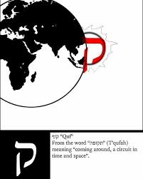 The Letter Khof Also Spelled Kuf Or Qof Originally Meant The Back Of The Head Or The Eye Of A Needle And W Learn Hebrew Hebrew Language Words Hebrew Bible
