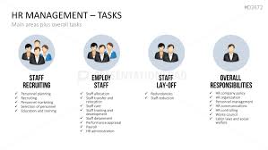 Human Resource Management Hrm Powerpoint Template Resource Management Human Resource Management Human Resources