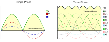If we assume that the transformers on the house side have 2000 coils, how many coils are on the local transmission side? Understanding Ac Dc Power Supply Article Mps