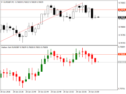 Heiken Ashi In Subwindow Forex Indicator Forex Mt4 Indicators