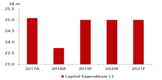 Selangor, malaysia responsible for supplier development & npi project. Https Researchwise Dbsvresearch Com Researchmanager Downloadresearch Aspx E Faaafkqebyd191c2vyawraqa