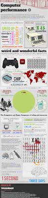 Computer Performance History Infographic Png 800 3250 Computer History Educational Infographic Computer System