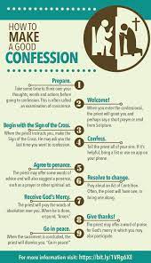 Should one confess his sins to god or priest? A Confession From The Heart The Central Minnesota Catholic