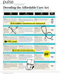 65 care coordination involves the organization of patient care activities, often facilitated by information. Decoding The Affordable Care Act 5280 Dental Insurance Plans Preventive Care Affordable Health Insurance