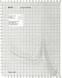 Principles Of Skeletal Growth And Correction For Leg Length