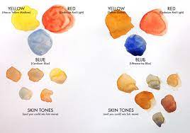 A Quick Approach To Mixing Skintones Watercolor Skin Tones Watercolor Mixing Watercolor Palette