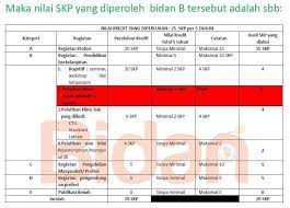 Skp adalah jumlah kredit partisipasi yang diperoleh bidan setelah mengikuti kegiatan pengembangan keprofesian berkelanjutan bagi bidan yang meliputi: Gara Gara Skp Bisnis Seminar Akbid Helvetia Medan Facebook
