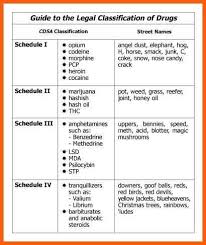 Pharmacology Drug Classification Chart Bedowntowndaytona Com
