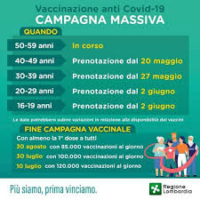 Over 50 anni (compresi i nati nel 1971) soggetti estremamente vulnerabili portatori di disabilità grave. Cvl 44wodtf Qm