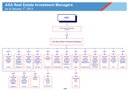 Located near the new crossrail entrance at moorgate station, ropemaker place is a 20 storey, 602,000 sq ft building, providing 571,000 sq ft of prime office space. 2012 Axa Group Organization Charts