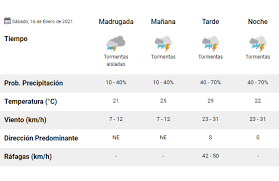 Choose from 208 different sets of flashcards about pronostico on quizlet. Clima Pronostico Del Tiempo Para Hoy Sabado 16 De Enero La 100