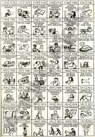2.mimpi memancing dapat ikan mas. Buku Mimpi 4d Bergambar Berurutan Primbon Togel Lengkap
