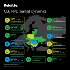 This means that you can borrow money from the bank without the bank asking for any collateral. Non Performing Bank Loans Npl Study 2019 Deloitte