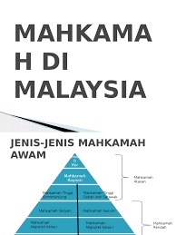 More images for sistem kehakiman di malaysia » Sistem Kehakiman