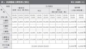 台中國家歌劇院再爆爭議 應該是表演場地的大劇院 1月10日下午借給直銷商舉辦20 story boarding pass news