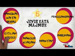 Kata ini adalah kata majemuk, atau kadang disebut gabungan kata, yang tersusun dari kata terima dan kasih. Kata Majmuk Youtube
