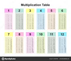 Multiplication Table Chart Multiplication Table Printable