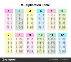 Multiplication Table Chart Multiplication Table Printable
