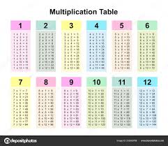 multiplication table chart multiplication table printable