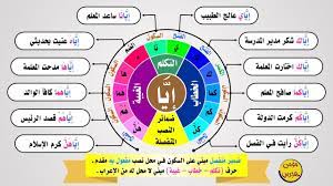 ضمائر النصب المنفصلة الضمائر المنفصلة سلسلة أتعلم القواعد العربية 32 Youtube