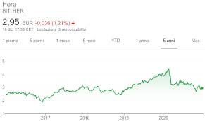 In tale difficile contesto si inserisce la decisione del consiglio di amministrazione di veneto banca di svalutare le azioni del 23%, portando il loro valore da 39.5 a 30,5 euro. Azioni Hera Quotazione Andamento E Previsioni Del Titolo