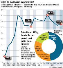 Titluri de stat pentru populatie, fidelis (in lei si euro) si tezaur (in lei) cu dobanzi de pana la 4.75% pe an. Ministrul CiÅ£u S Ar Putea Ca Pe Final De An SÄƒ Mai Emitem Titluri De Stat Prin BursÄƒ Pentru PopulaÅ£ie RÄƒmane DeclaraÅ£ia UnicÄƒ