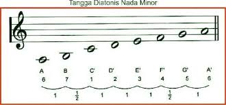 We did not find results for: Pengertian Tangga Nada Diatonis Pentatonis Kromatis