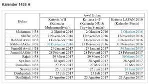 Penetapan 1 ramadhan 1422 h atau ramadhan 2021. Kepala Lapan Sampai 2021 Awal Puasa Dan Syawal Berpotensi Dirayakan Bareng