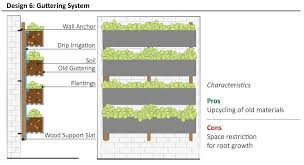 Vertical Greening Systems: A Critical Comparison of Do-It-Yourself ...
