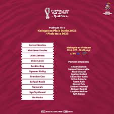 Malaysia is battling against vietnam. Berita Bola Sepak S Tweet Line Up Malaysia Vs Vietnam Bismillahirrahmanirrahim Demi Malaysia Wcq Asianqualifiers Trendsmap